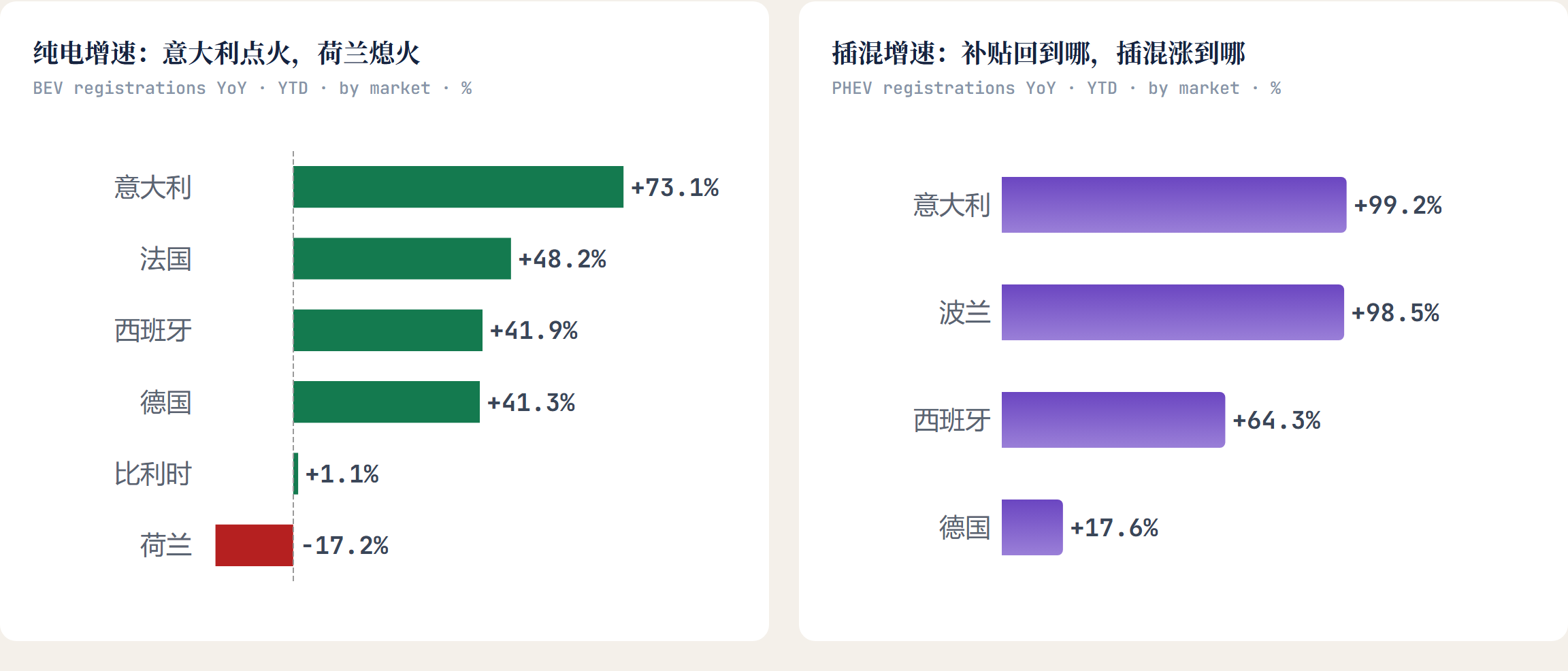 插混增速：补贴回到哪，插混涨到哪