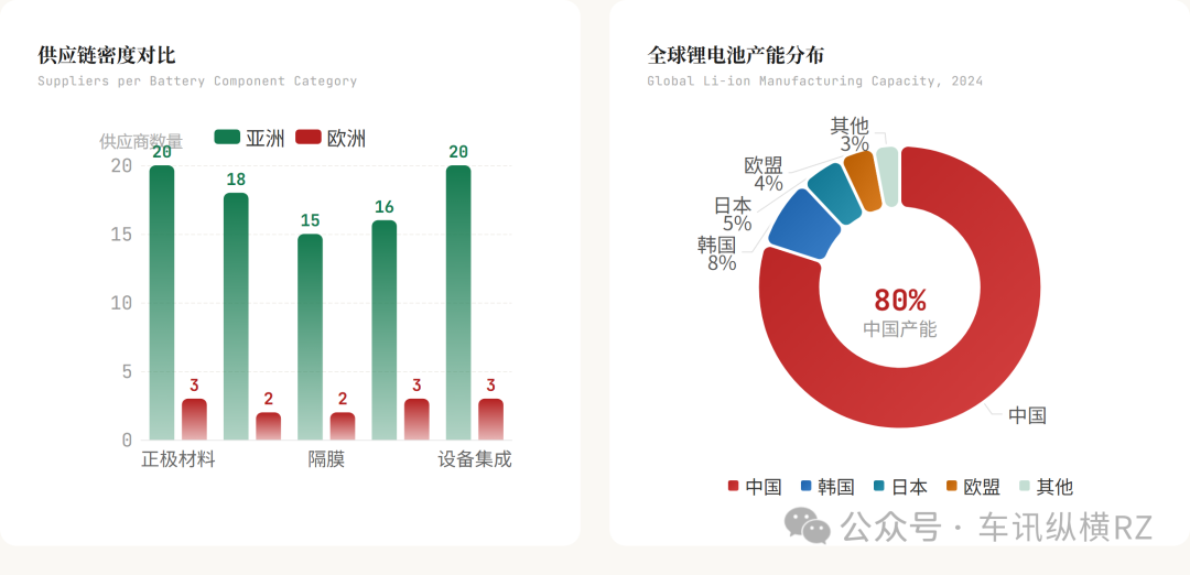 供应链密度对比