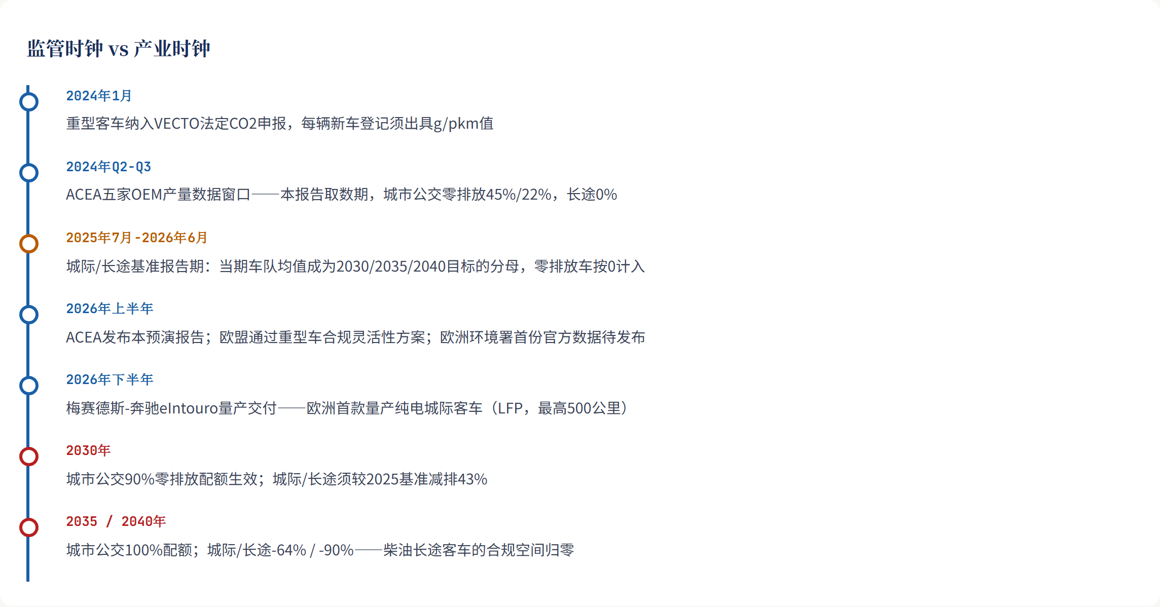 零排放大巴的动力构成（2025年登记）