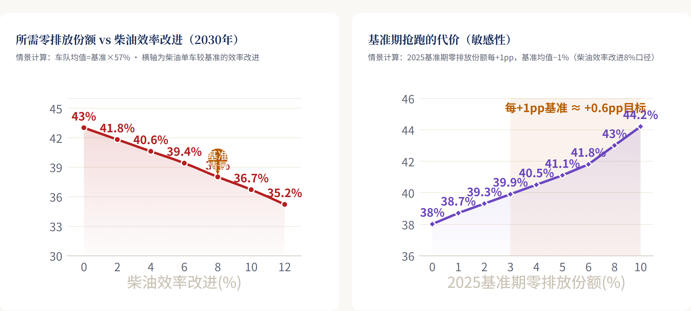 两套考卷的时间表