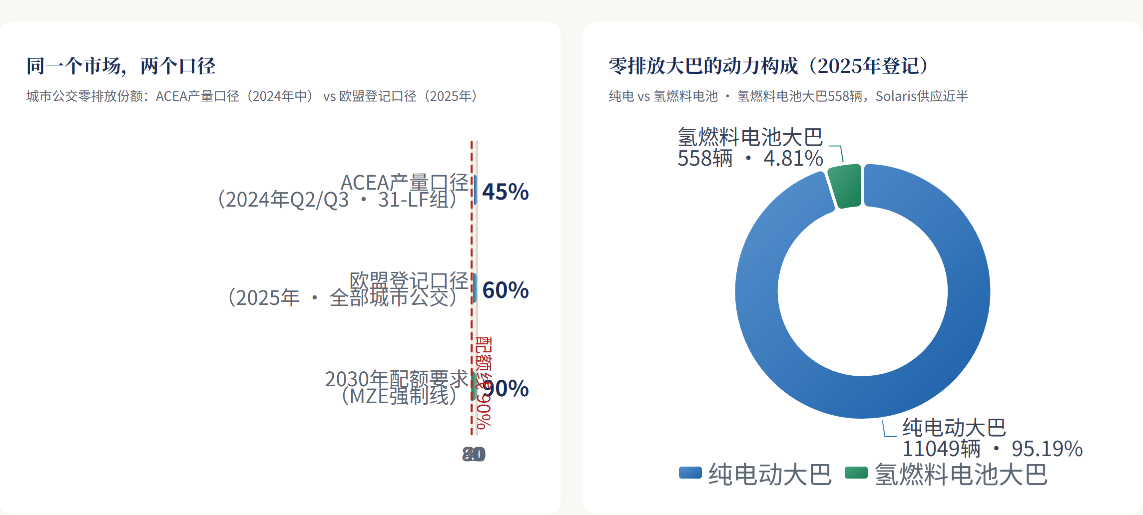 基准期抢跑的代价（敏感性）