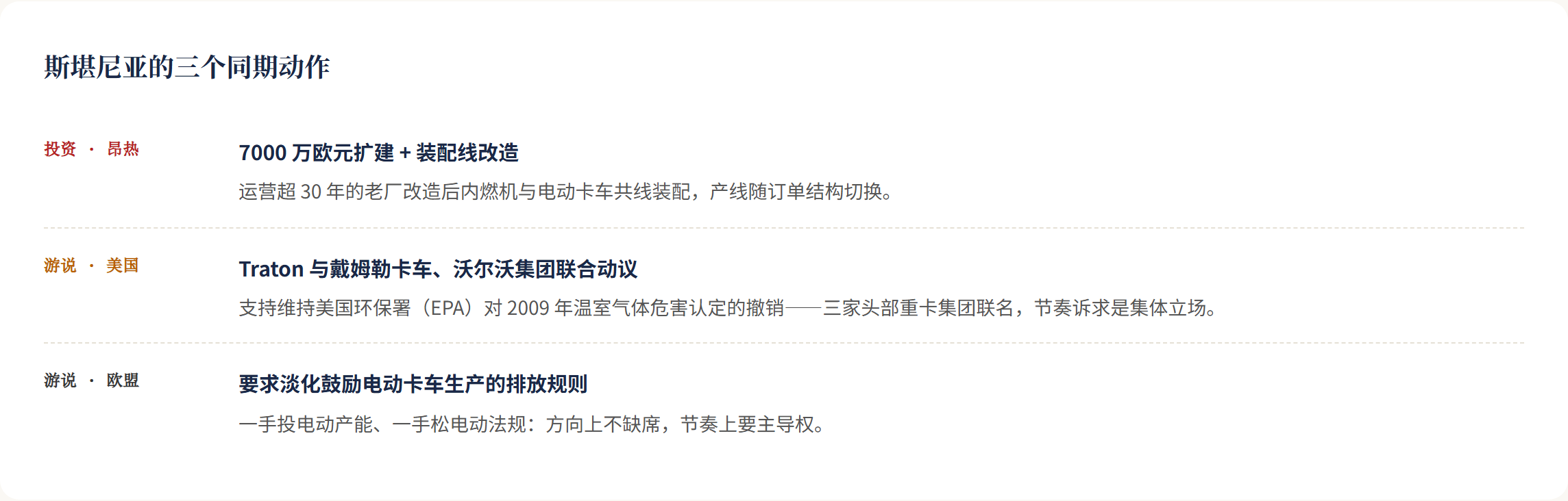 按 2020-2022 节奏的几何外推（示意）